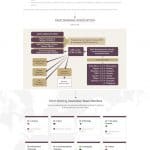 SADC Banking Association About Page Design