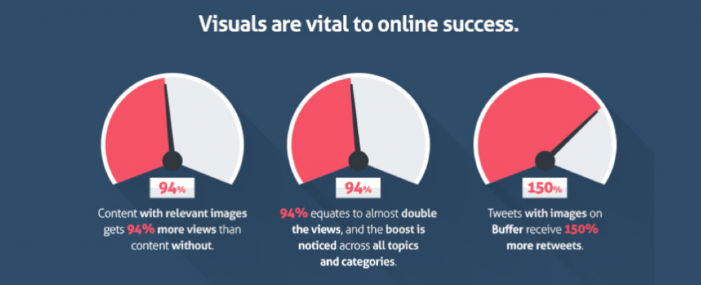 how to use visuals to impact their reach, engagement, and sales